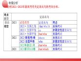 专题10+定语从句（课件）-2024年高考英语二轮复习讲练测（新教材新高考）