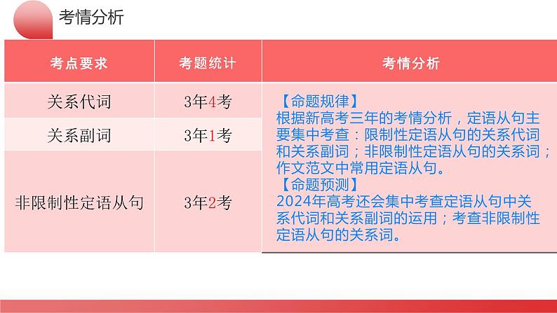 专题10+定语从句（课件）-2024年高考英语二轮复习讲练测（新教材新高考）05