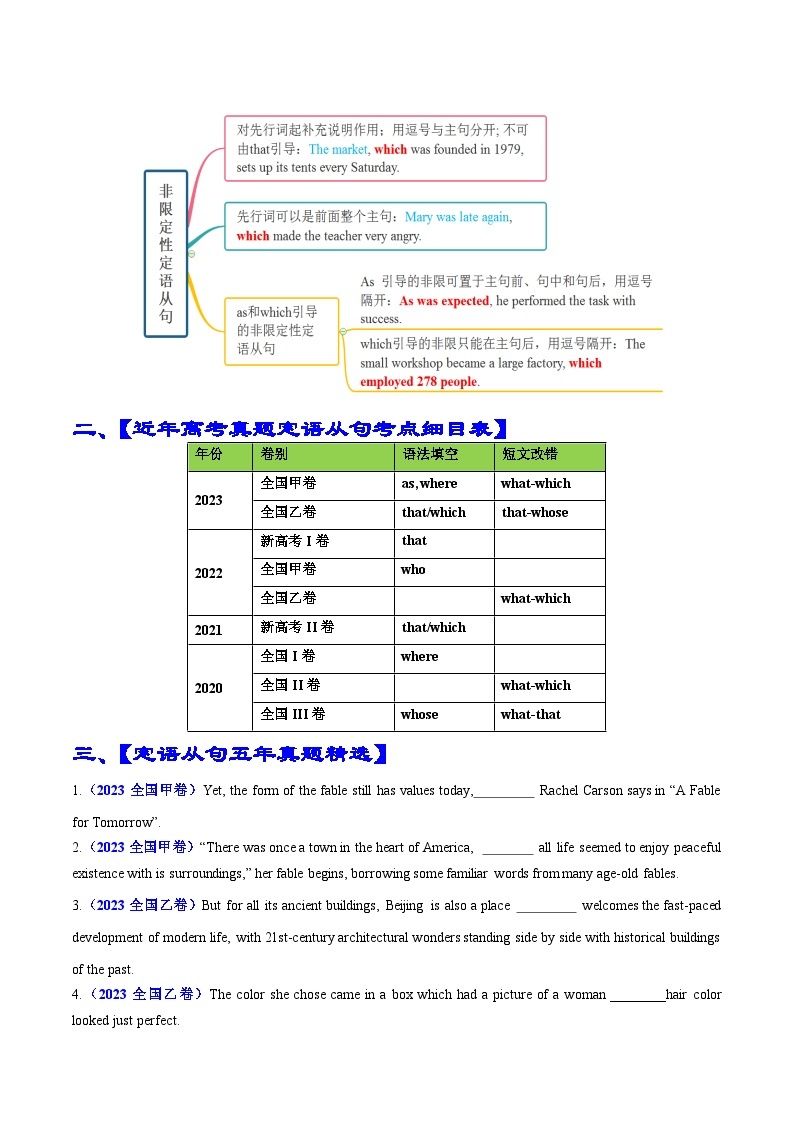 专题01 语法填空定语从句100题（精练）- 备战2024年高考英语一轮复习高效复习（全国通用）02