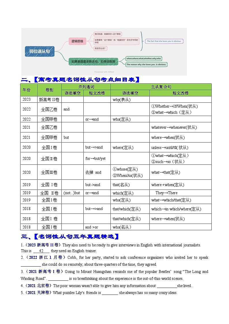 专题02 语法填空之名词性从句100题（测试）-高考英语语法知识清单+外刊原创语法填空 （原卷版）第2页