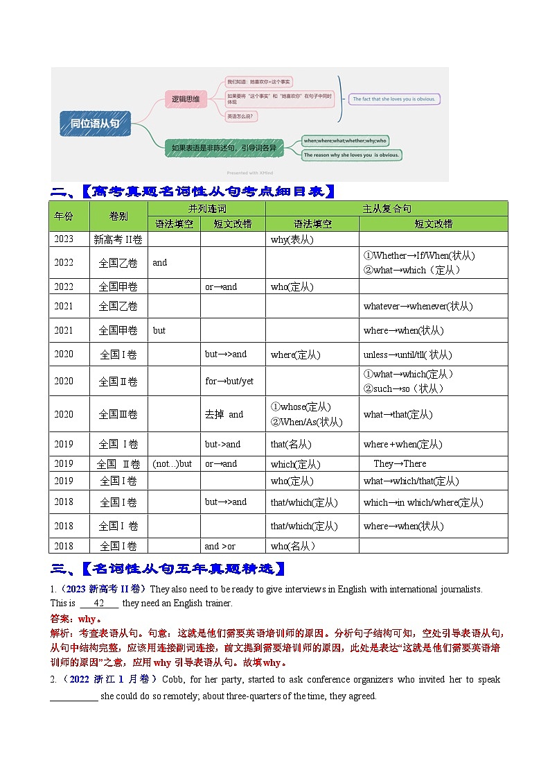 专题02 语法填空之名词性从句100题（测试）-高考英语语法知识清单+外刊原创语法填空 （解析版）第2页