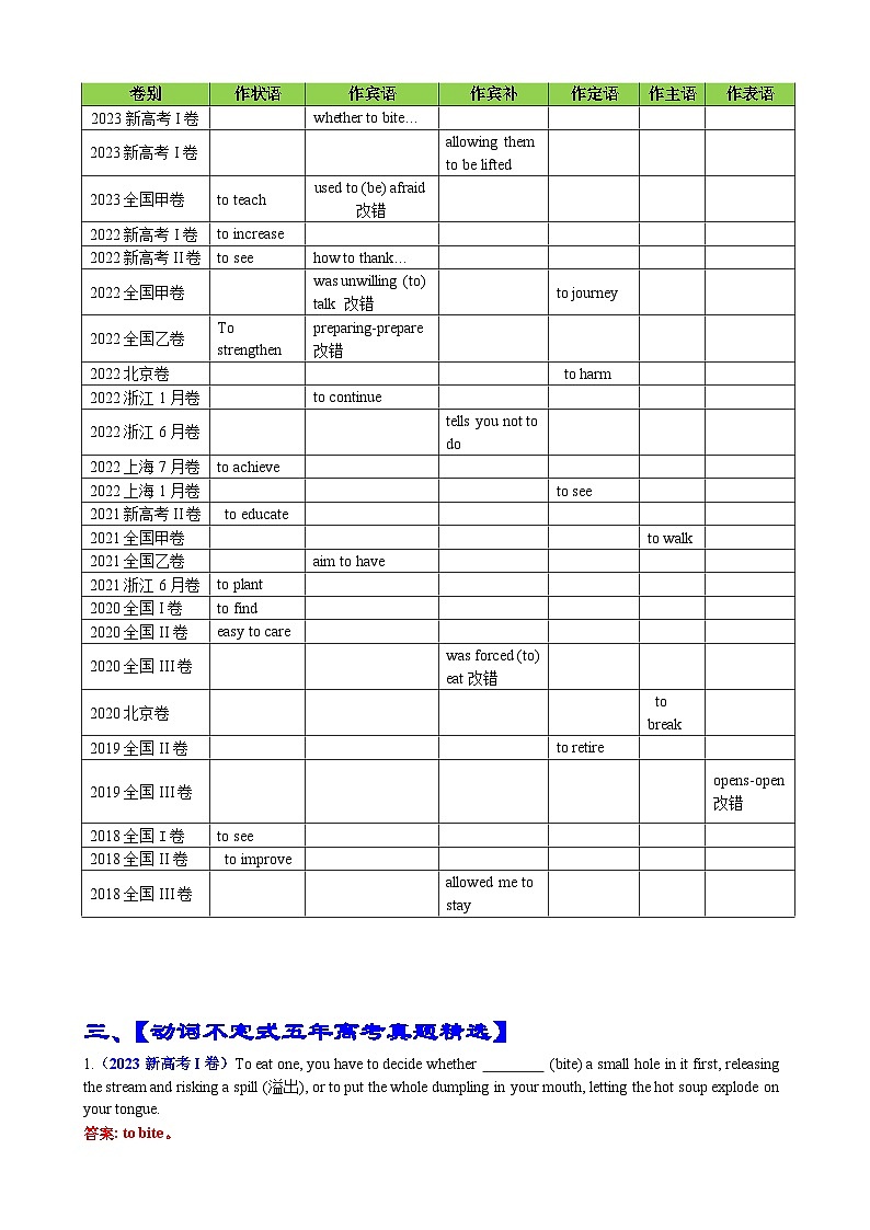 专题08 语法填空不定式100题（精练） -高考英语一轮复习知识清单（全国通用）解析版第2页