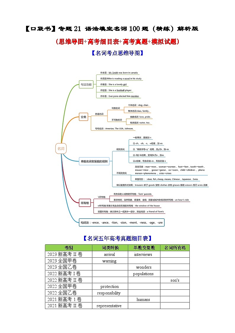 专题21 语法填空名词100题（精练）-备战2024年高考英语一轮复习高效复习（全国通用）01