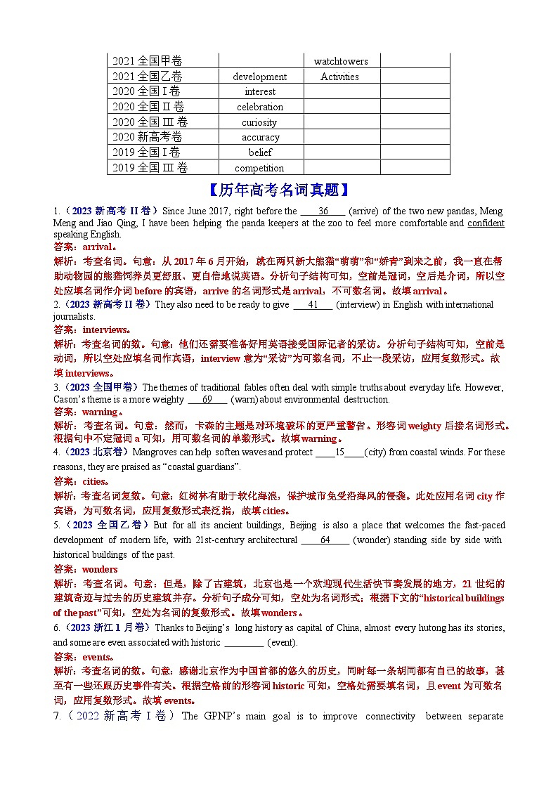 专题21 语法填空名词100题（精练）-备战2024年高考英语一轮复习高效复习（全国通用）02