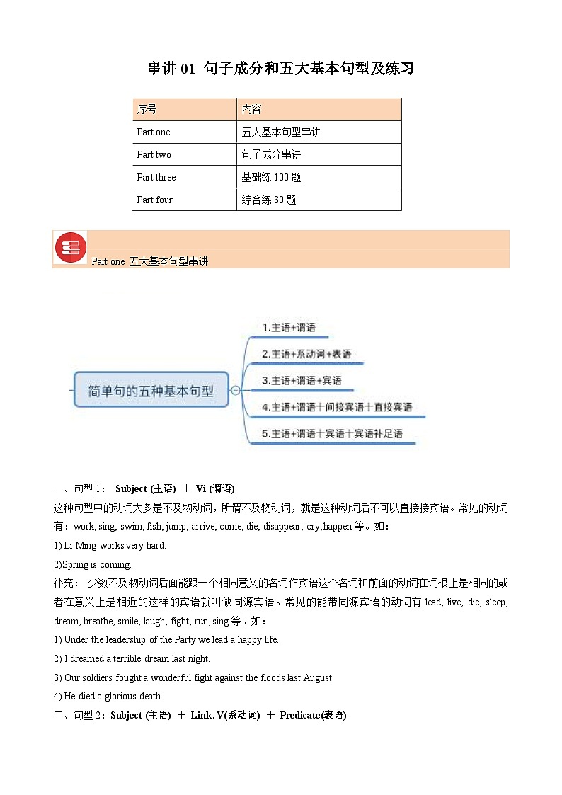 串讲01 句子成分和五大基本句型及必刷题-2023-2024学年高一英语上学期期末常考题型突破+易错题（苏教版）01