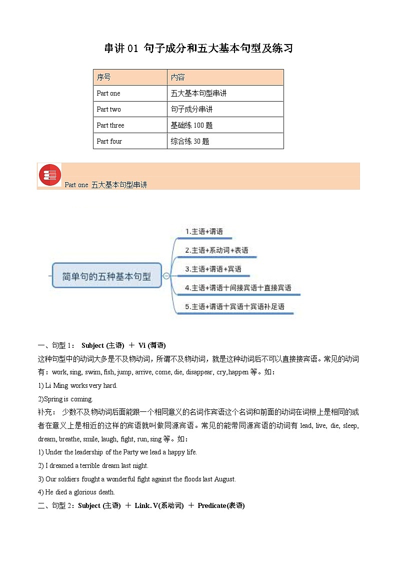 串讲01 句子成分和五大基本句型及必刷题-2023-2024学年高一英语上学期期末常考题型突破+易错题（苏教版）01