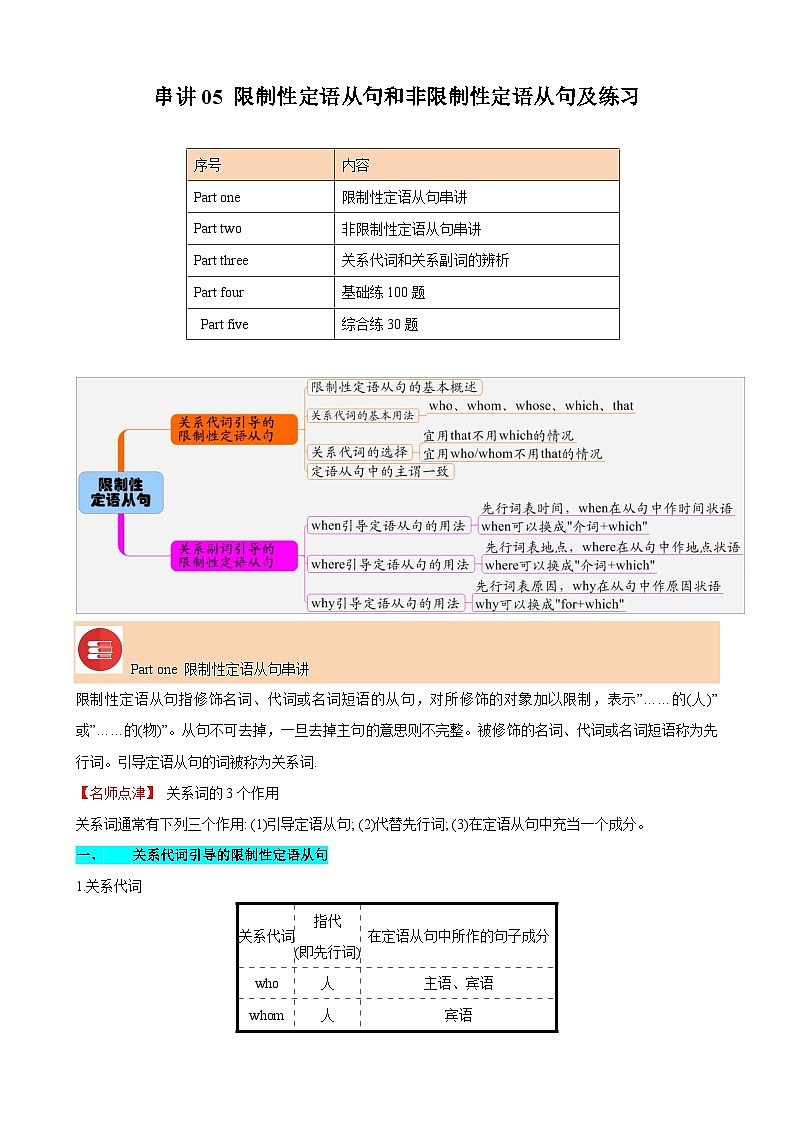 串讲05 限制性和非限制性定语从句及必刷题-2023-2024学年高一英语上学期期末常考题型突破+易错题（苏教版）01