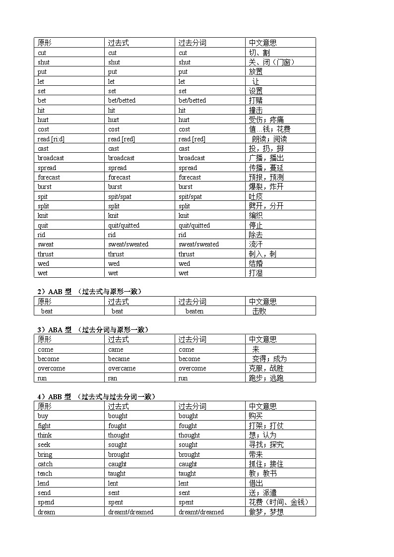 串讲06 过去分词及练习（解析版）-高一英语上学期期末考点大串讲（人教版）第2页