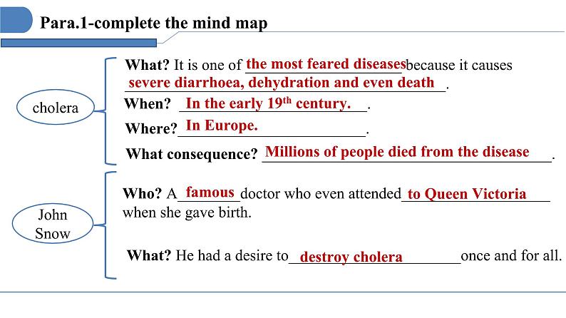 Unit 1 science and scientists-reading and thinking课件08