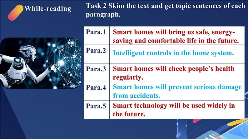 Unit 2 looking into the future-reading and thinking 课件06