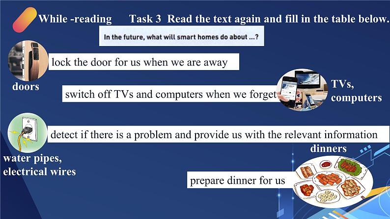 Unit 2 looking into the future-reading and thinking 课件07