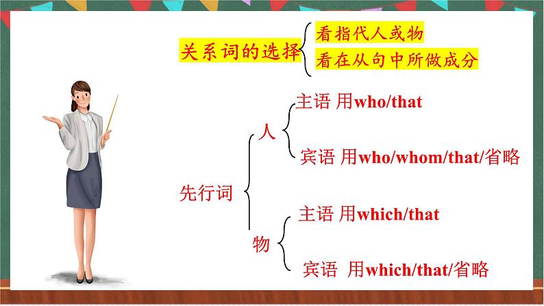 Unit 1 Discovering Useful Stuctures 非限制性定语从句 课件 人教版高中英语选修一06