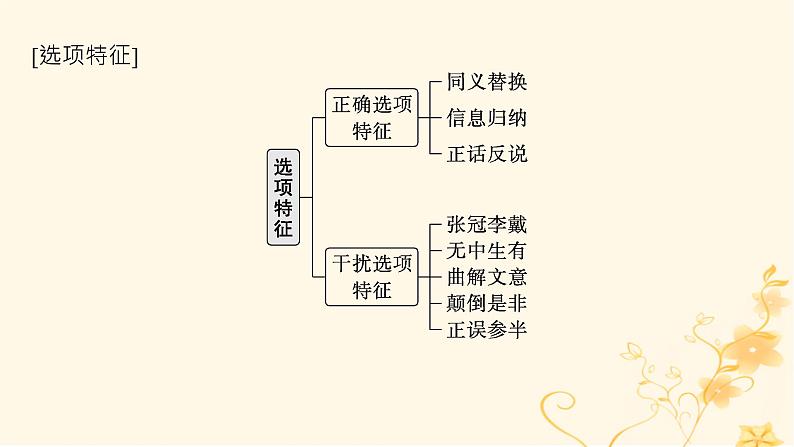 适用于新高考新教材2024版高考英语二轮复习专题1NO.1题型微技法突破阅读理解4题型课件第8页