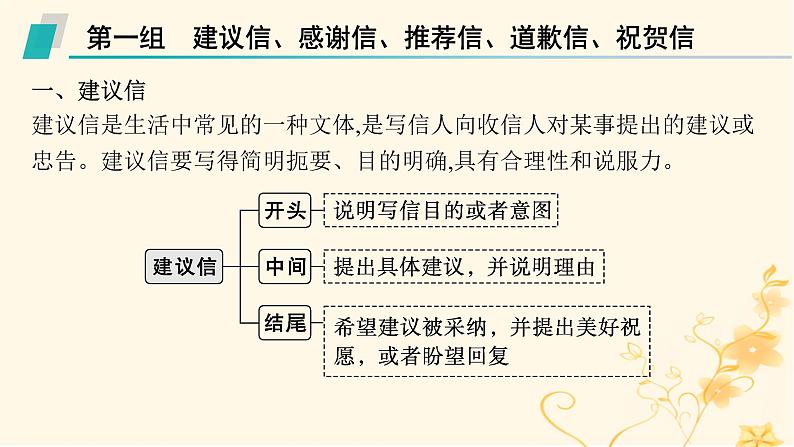 适用于新高考新教材2024版高考英语二轮复习专题5NO.2题型微技法分类提升应用文写作技能课件04