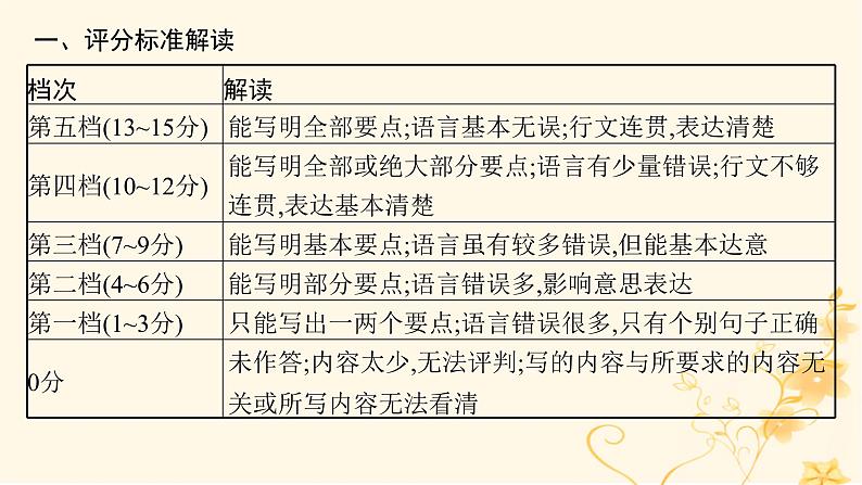 适用于新高考新教材2024版高考英语二轮复习专题5NO.1写作总策略破解书面表达2维度课件第6页