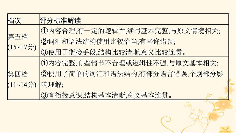 适用于新高考新教材2024版高考英语二轮复习专题6NO.1写作总策略破解读后续写3策略课件第7页