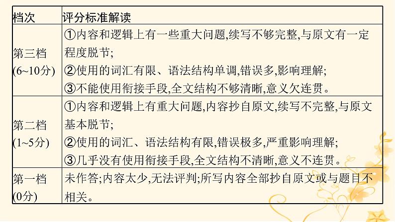 适用于新高考新教材2024版高考英语二轮复习专题6NO.1写作总策略破解读后续写3策略课件第8页