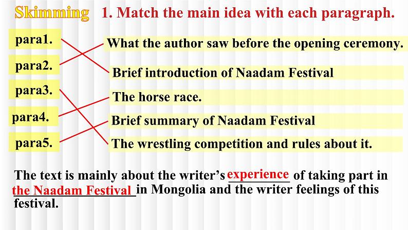 新人教版高中英语必修三Unit1Festivals and Celebrations-Reading for Writing课件第6页