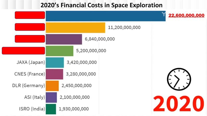 新人教版高中英语必修三Unit4Space Exploration-Reading for Writing课件02