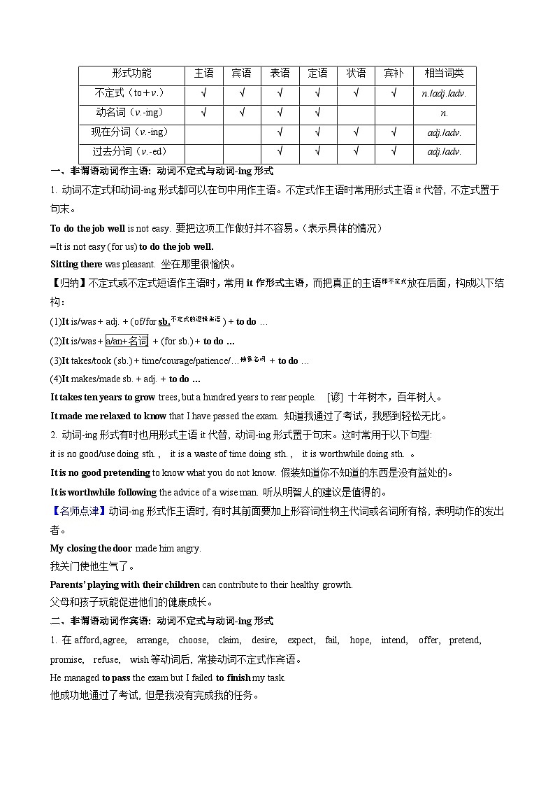 【寒假作业】译林版2020 高中英语 高二寒假巩固提升训练 专题01 非谓语动词（知识讲解+高考必考题型练）（原卷版）第2页