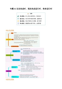 【寒假作业】译林版2020 高中英语 高二寒假巩固提升训练 专题02+过去完成时、现在完成进行时、将来进行时（知识讲解+高考必考题型练）-练习.zip