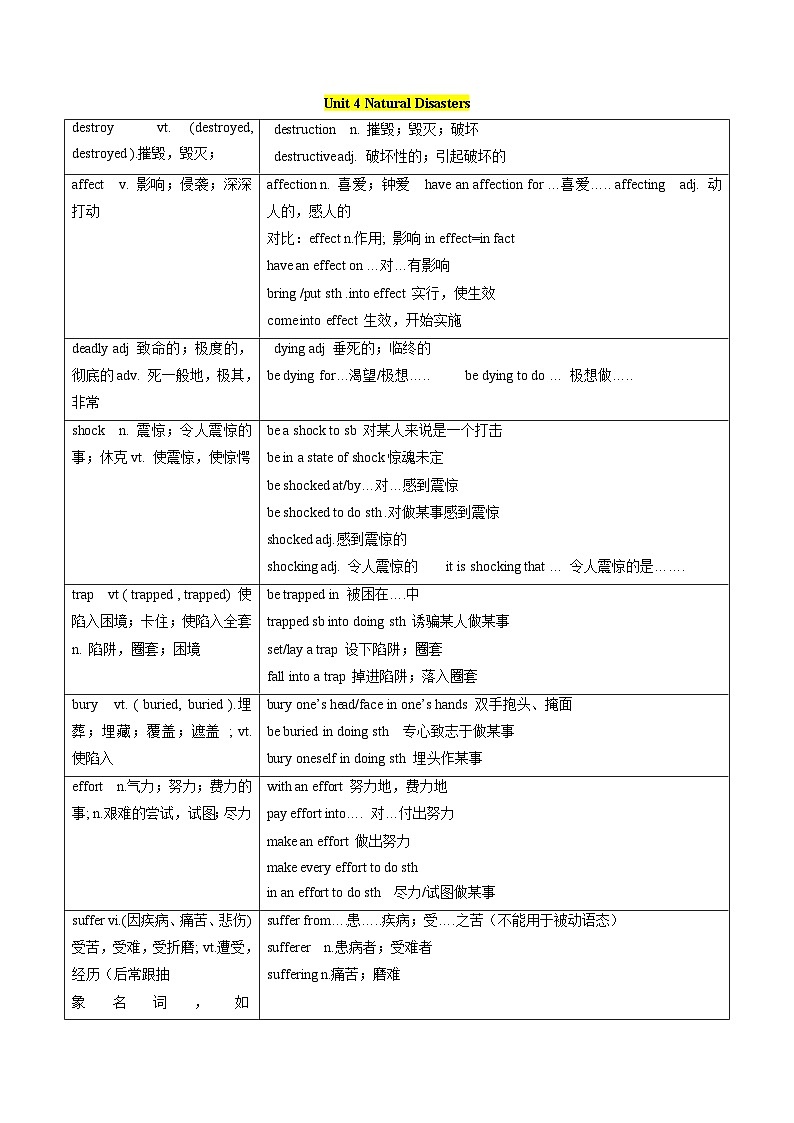 【寒假作业】人教版2019 高中英语 高一寒假巩固提升训练 专题02 限制性定语从句（关系副词）&必修第一册Unit3-Unit5知识回顾-练习.zip03