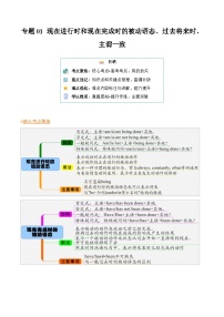 【寒假作业】译林版2020 高中英语 高一寒假巩固提升训练 专题01 现在进行时和现在完成时的被动语态、过去将来时、主谓一致（知识讲解 高考必考题型练）-练习.zip