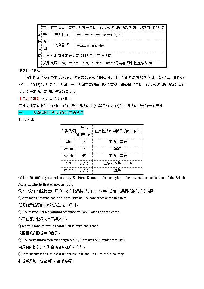 【寒假作业】译林版2020 高中英语 高一寒假巩固提升训练 专题03 限制性定语从句（知识讲解 高考必考题型练习）-练习.zip02