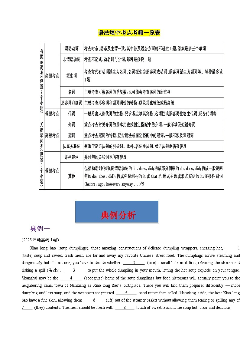 重难点09+语法填空-2024年高考英语【热点·重点·难点】专练（新高考专用）02