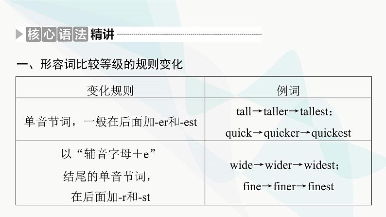 北师大版高考英语一轮复习1第2讲形容词、副词的比较等级课件07