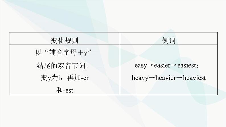 北师大版高考英语一轮复习1第2讲形容词、副词的比较等级课件08