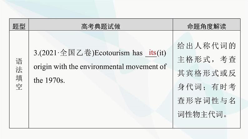 北师大版高考英语一轮复习1第3讲人称代词、反身代词和物主代词课件第4页