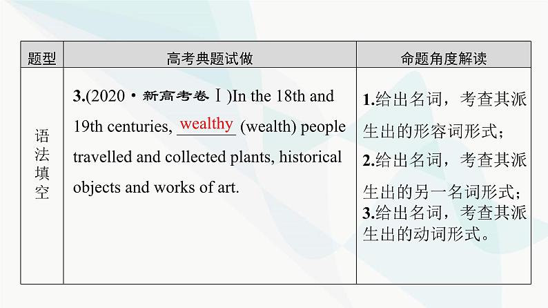 北师大版高考英语一轮复习2第1讲名词转换为形容词、名词或动词课件04