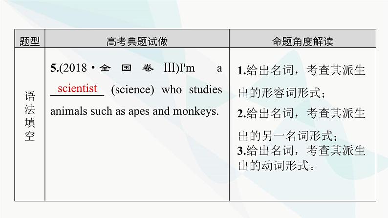 北师大版高考英语一轮复习2第1讲名词转换为形容词、名词或动词课件06