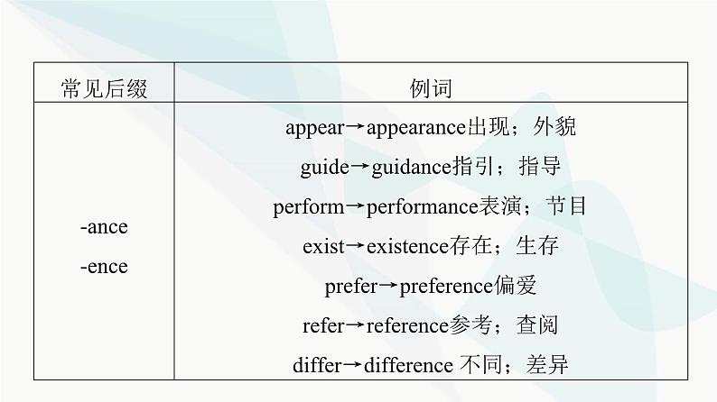 北师大版高考英语一轮复习2第2讲动词转换为名词或形容词课件第8页