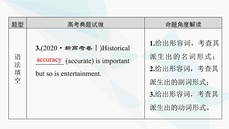 北师大版高考英语一轮复习2第3讲形容词转换为名词、副词或动词课件第4页