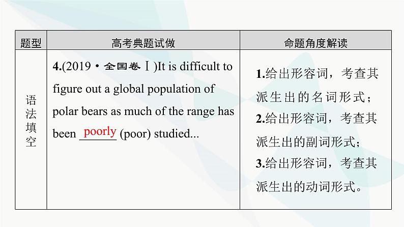 北师大版高考英语一轮复习2第3讲形容词转换为名词、副词或动词课件第5页