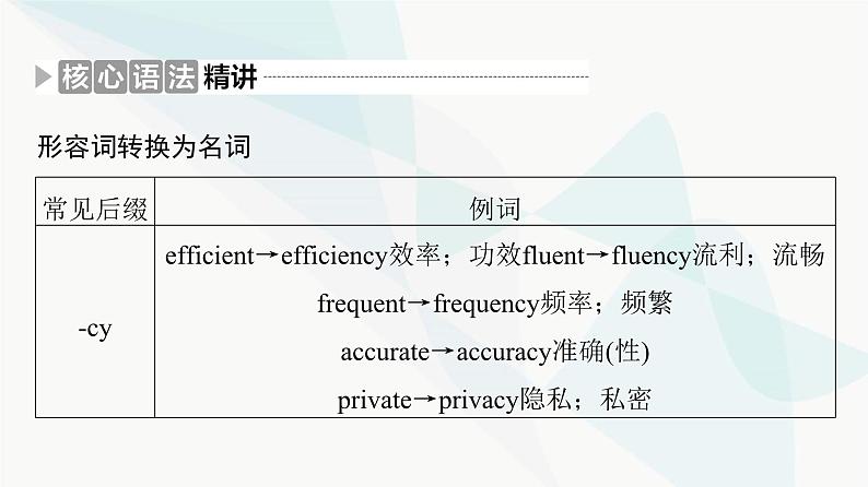 北师大版高考英语一轮复习2第3讲形容词转换为名词、副词或动词课件第8页