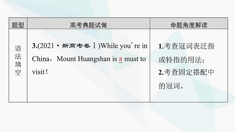 北师大版高考英语一轮复习4第1讲冠词课件第4页