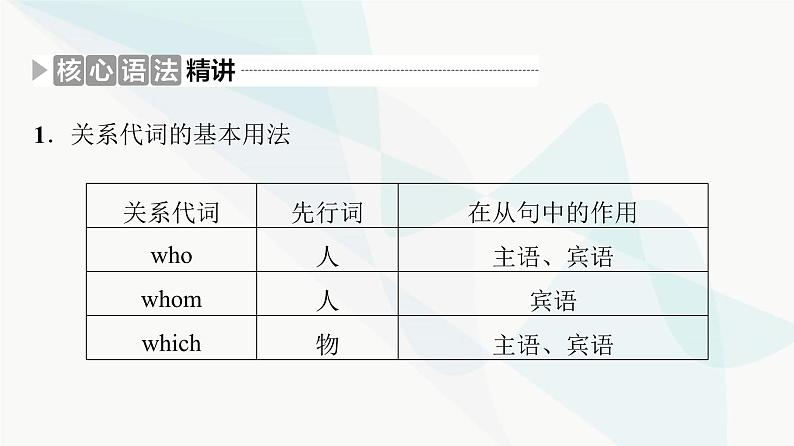 北师大版高考英语一轮复习5第1讲定语从句课件07