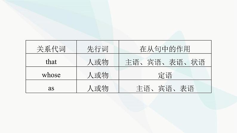 北师大版高考英语一轮复习5第1讲定语从句课件08