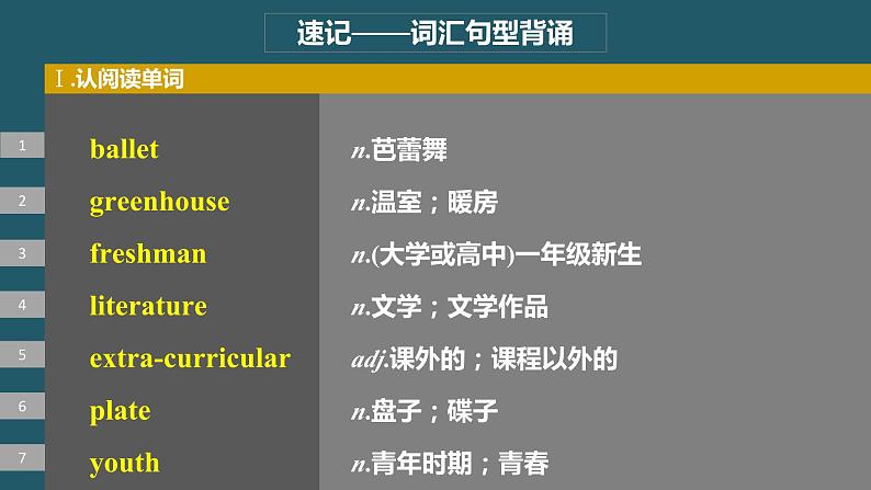 2024年高考英语一轮复习课件（新人教版） 第1部分 教材知识解读 必修第一册 Unit 1　Teenage Life04