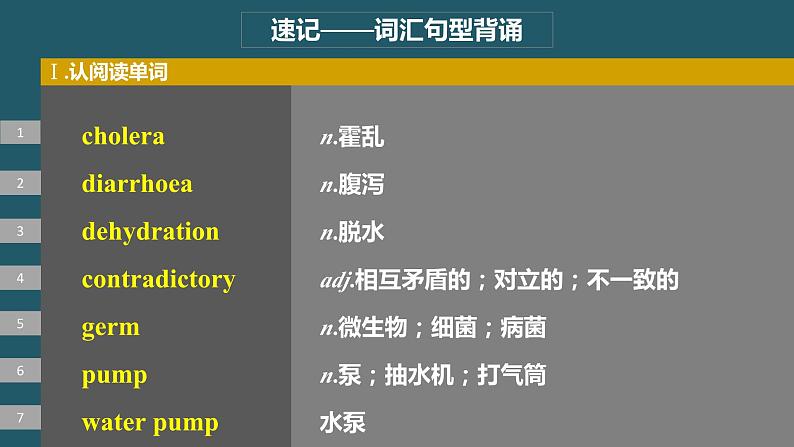 2024年高考英语一轮复习课件（新人教版） 第1部分 教材知识解读 选择性必修第二册 Unit 1   Science and Scientists第4页