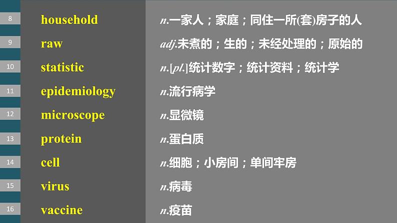 2024年高考英语一轮复习课件（新人教版） 第1部分 教材知识解读 选择性必修第二册 Unit 1   Science and Scientists第5页