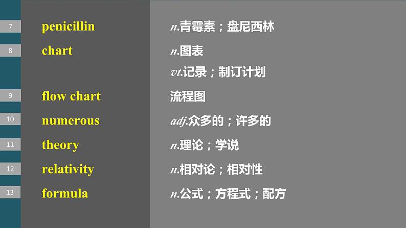 2024年高考英语一轮复习课件（新人教版） 第1部分 教材知识解读 选择性必修第一册 Unit 1　People of Achievement07