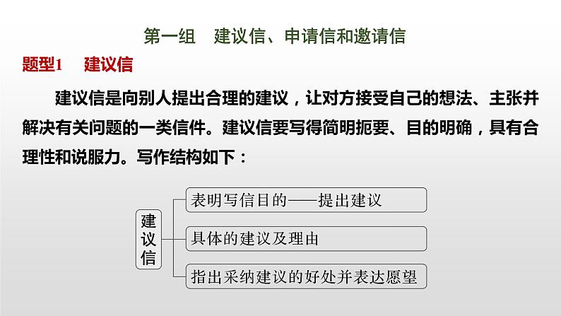 专题五 应用文写作 第3讲　文体分类突破 课件-2024年高考英语二轮复习第5页