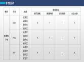 专题一 四选一阅读 第1讲　题型突破——细节理解题 课件-2024年高考英语二轮复习
