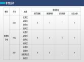 专题一 四选一阅读 第1讲　题型突破——细节理解题 课件-2024年高考英语二轮复习