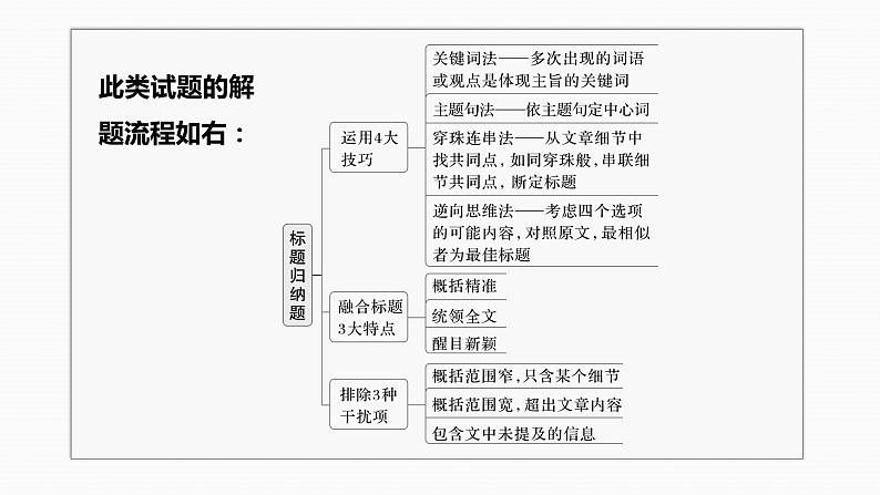 专题一 四选一阅读 第3讲　题型突破——主旨大意题 课件-2024年高考英语二轮复习第8页