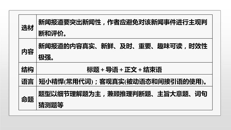 专题一 四选一阅读 第9讲　体裁微解——新闻报道 课件-2024年高考英语二轮复习第5页